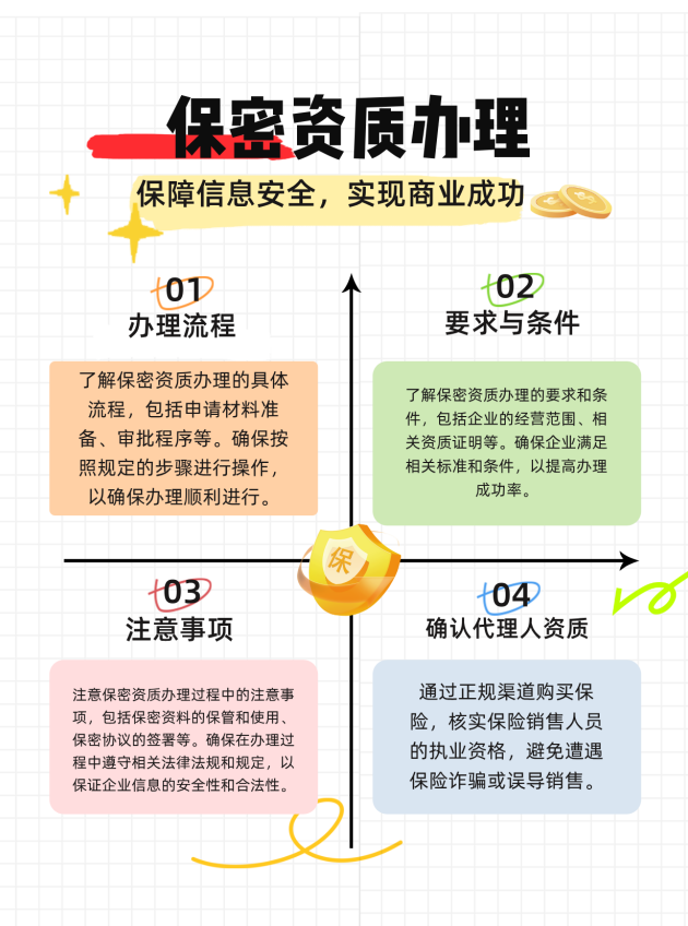 内蒙古保密资质办理的流程、要求与注意事项有哪些