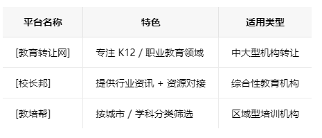 内蒙古学校类的教育培训机构转让注意事项、哪里有渠道，一般的转让价格是多少